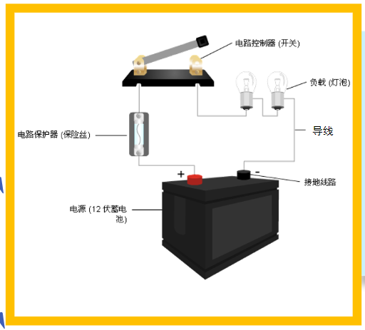 汽車電路--電路基礎(chǔ)(汽車電路維修必修課) 汽車電路--電路基礎(chǔ)(汽車電路維修必修課)